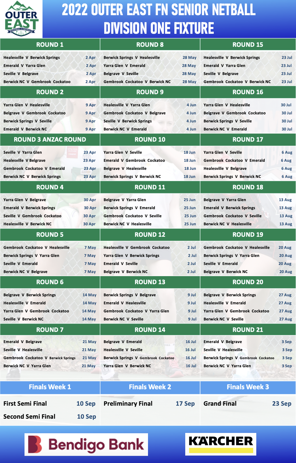 2022 Division One Fixtures Released – Outer East Football Netball